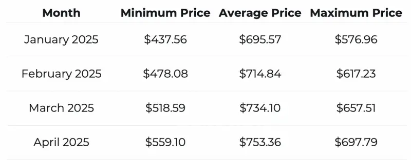 BNB price prediction